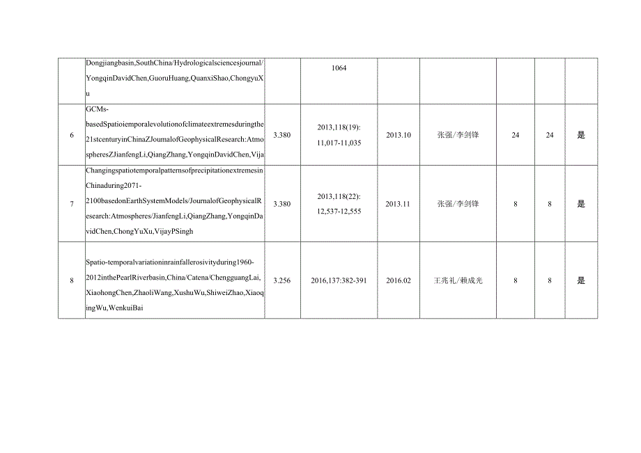 高等学校自然科学奖推荐书_第3页