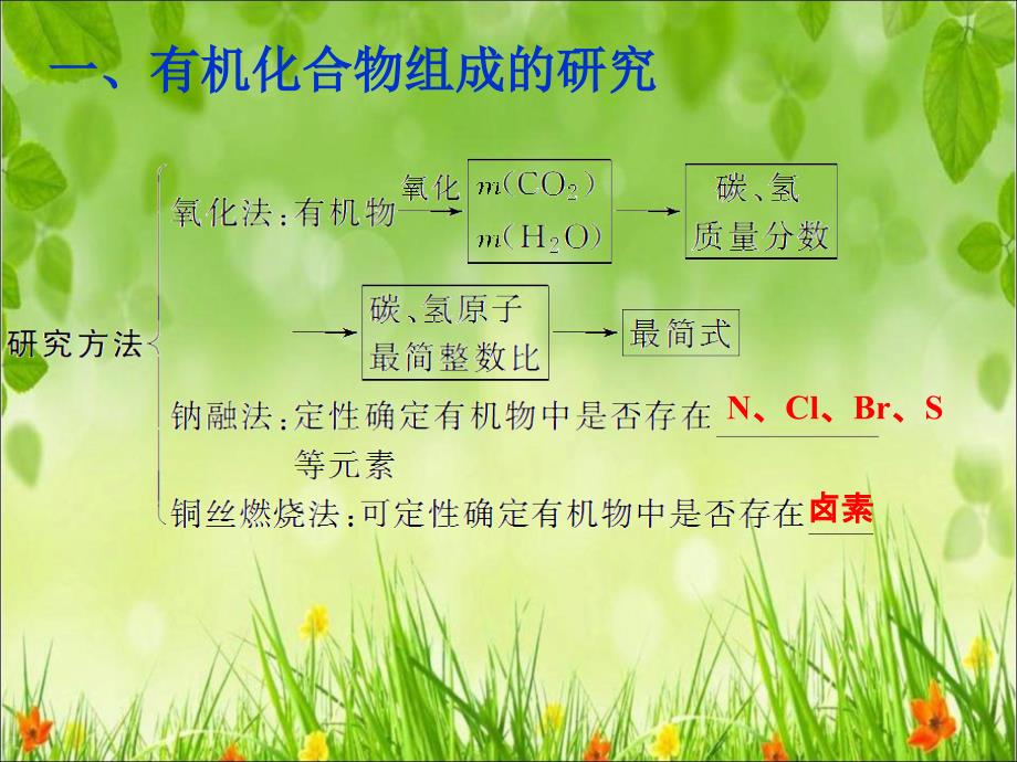 有机物组成和结构的确定方法.ppt_第3页