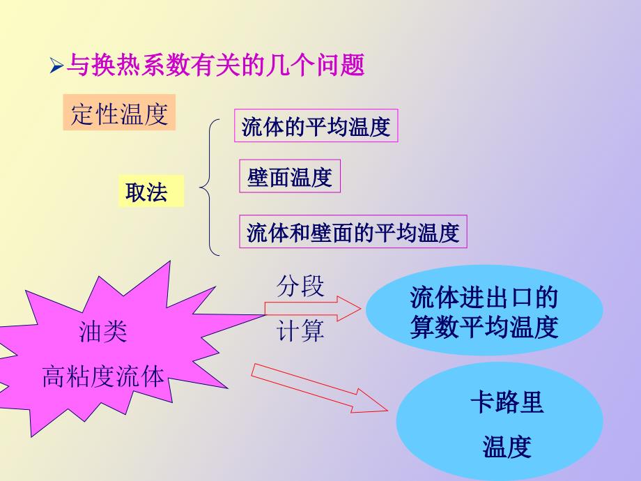 管壳式热交换器设计全解_第2页