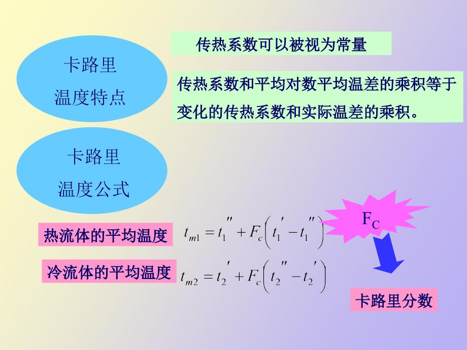 管壳式热交换器设计全解_第3页