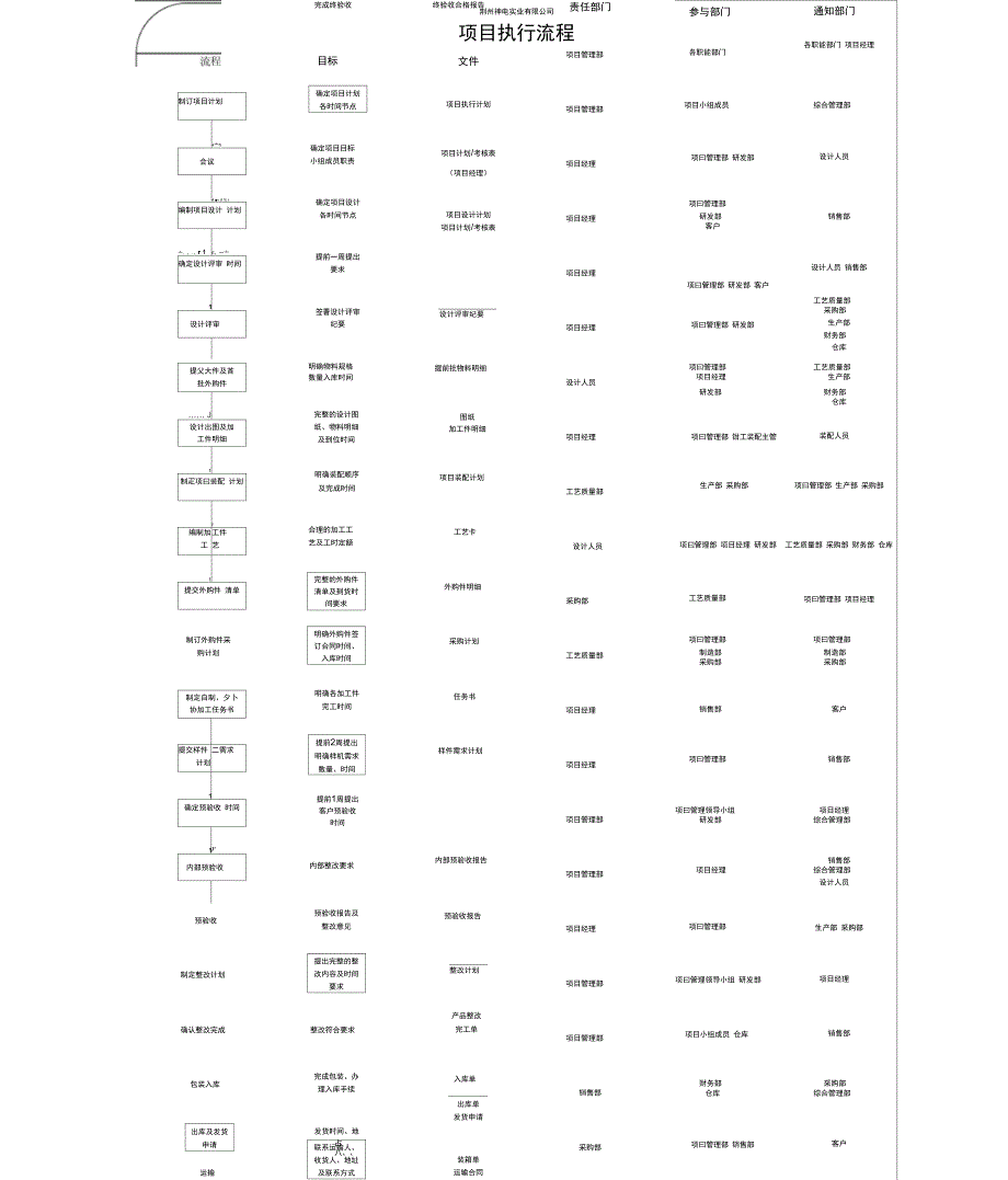 非标设计流程表格_第4页