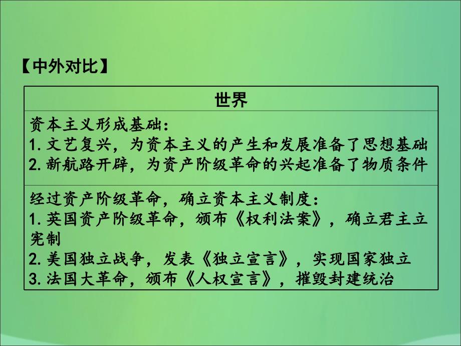 湖南省衡阳市2018年中考历史一轮复习 第一部分 教材知识梳理 模块五 世界近代史 第一单元 欧美主要国家的社会巨变课件_第3页