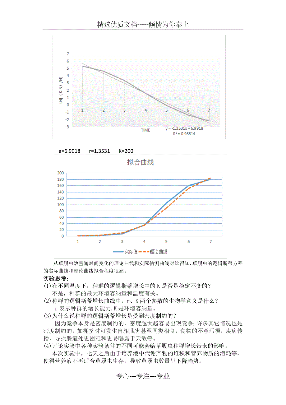 逻辑斯蒂增长曲线-实验报告_第4页