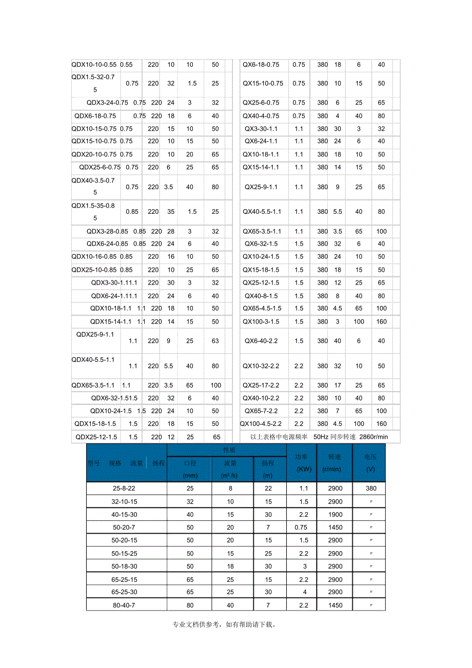 潜水泵型号及参数说明_第2页