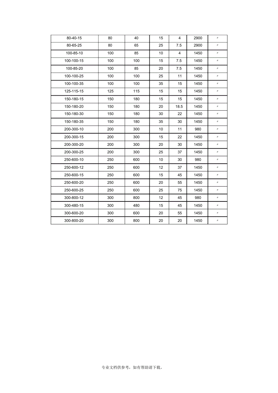 潜水泵型号及参数说明_第3页