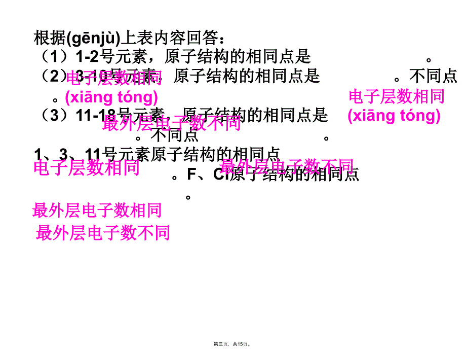 元素周期表课件讲课教案_第3页