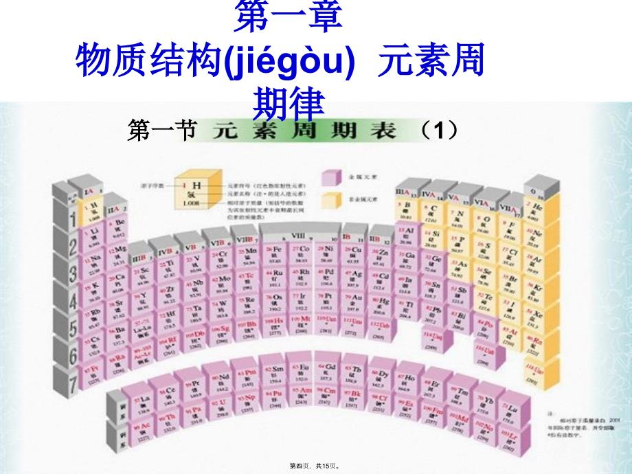 元素周期表课件讲课教案_第4页