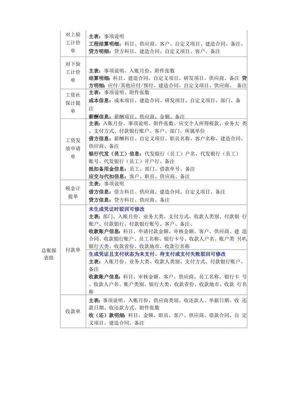 102共享系统操作注意事项_第5页