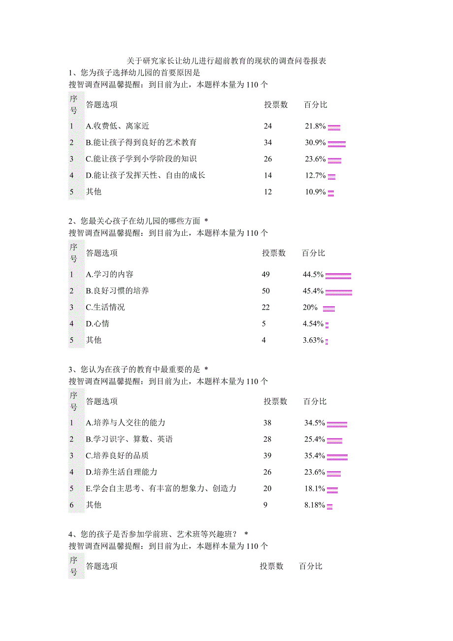 关于研究家长让幼儿进行超前教育的现状的调查问卷报表_第1页