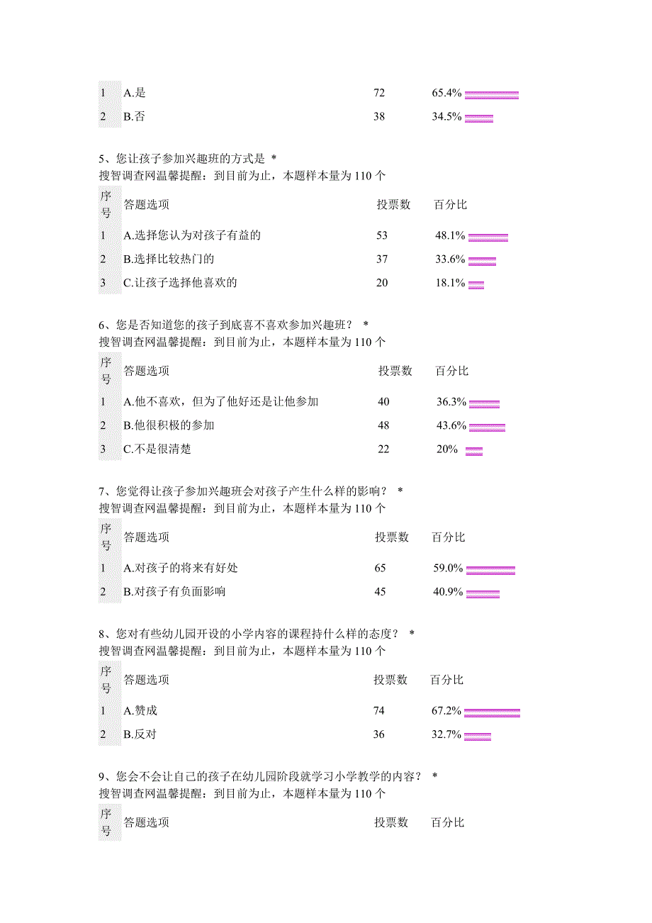 关于研究家长让幼儿进行超前教育的现状的调查问卷报表_第2页