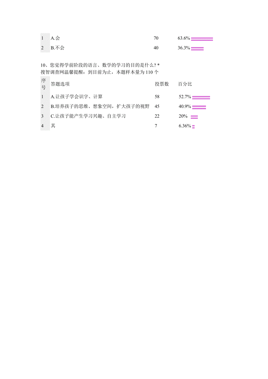 关于研究家长让幼儿进行超前教育的现状的调查问卷报表_第3页