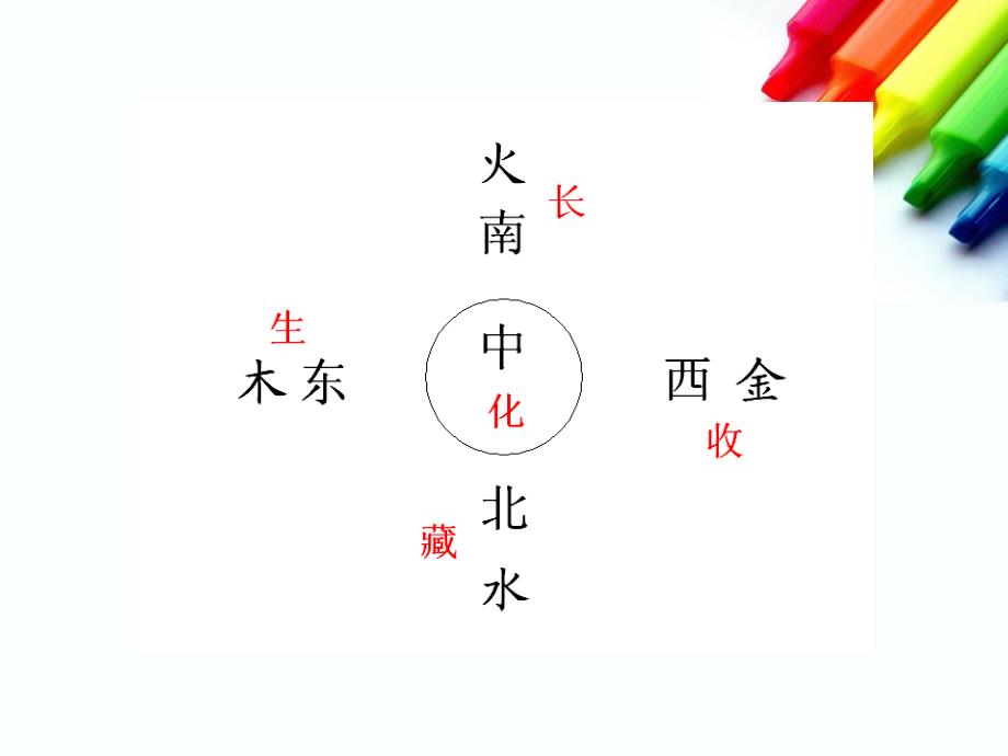 向《黄帝内经》学习养生之道.ppt_第3页