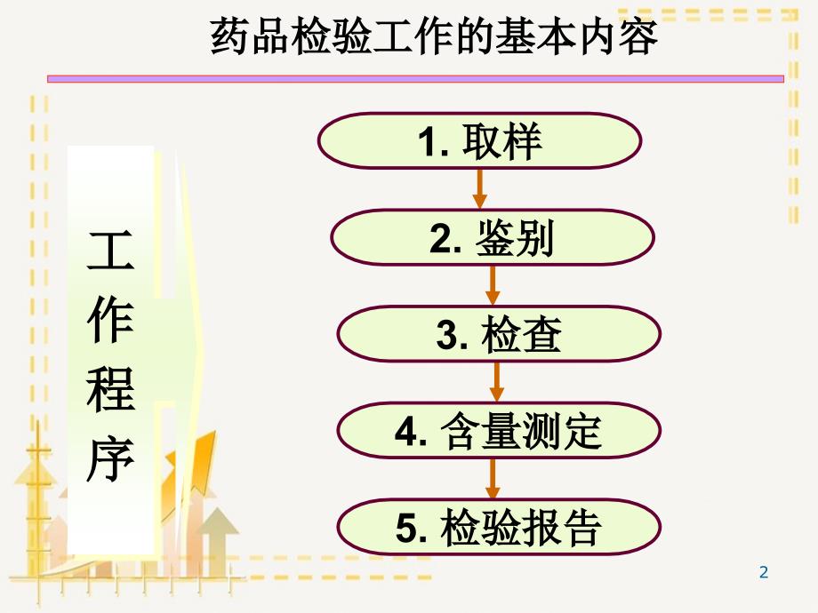 药物分析第二章药物的鉴别试验_第2页