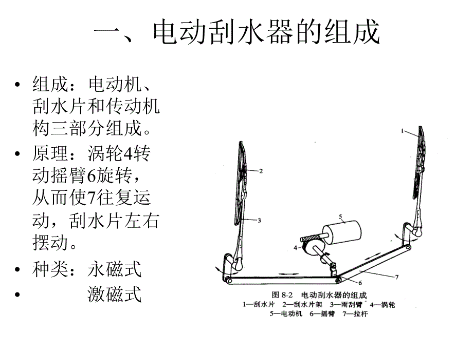 汽车辅助电器电动刮水器及洗涤器PPT课件_第4页