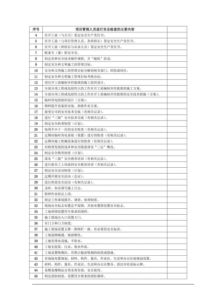 深圳粤网电力建设项目经理工程管理考核办法_第5页