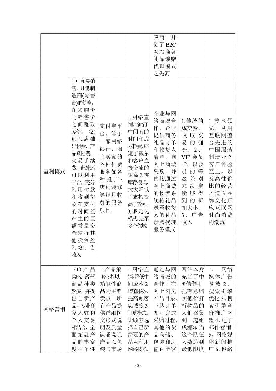 电子商务实践电子商务网站比较_第5页