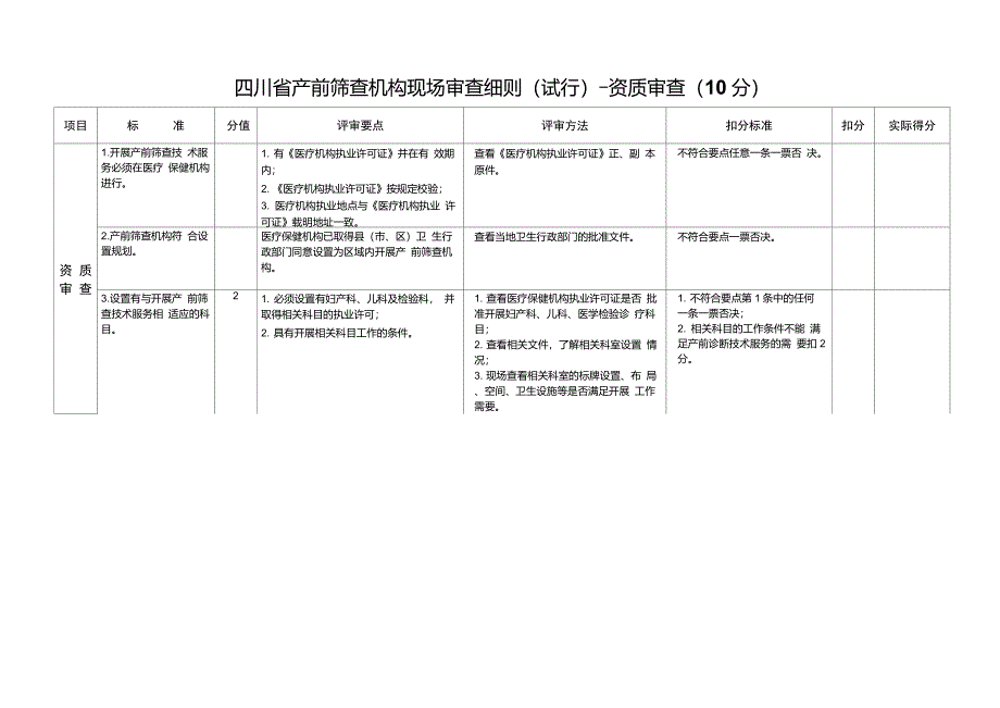 产前筛查机构评审细则_第2页