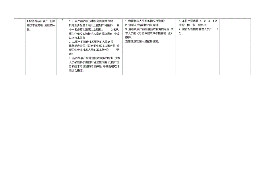 产前筛查机构评审细则_第3页