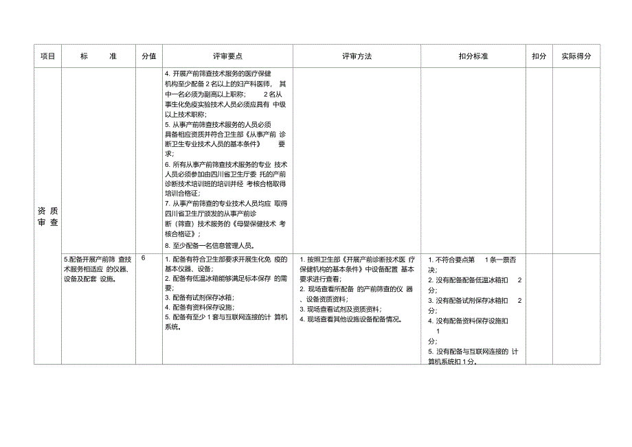 产前筛查机构评审细则_第4页