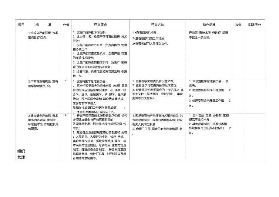 产前筛查机构评审细则_第5页