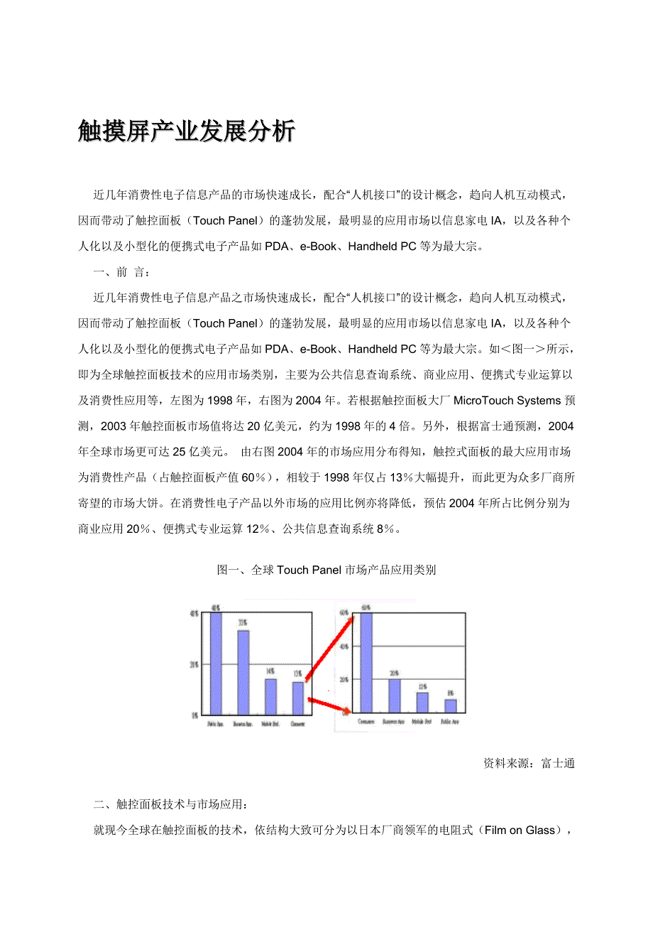 触摸屏产业发展分析_第1页