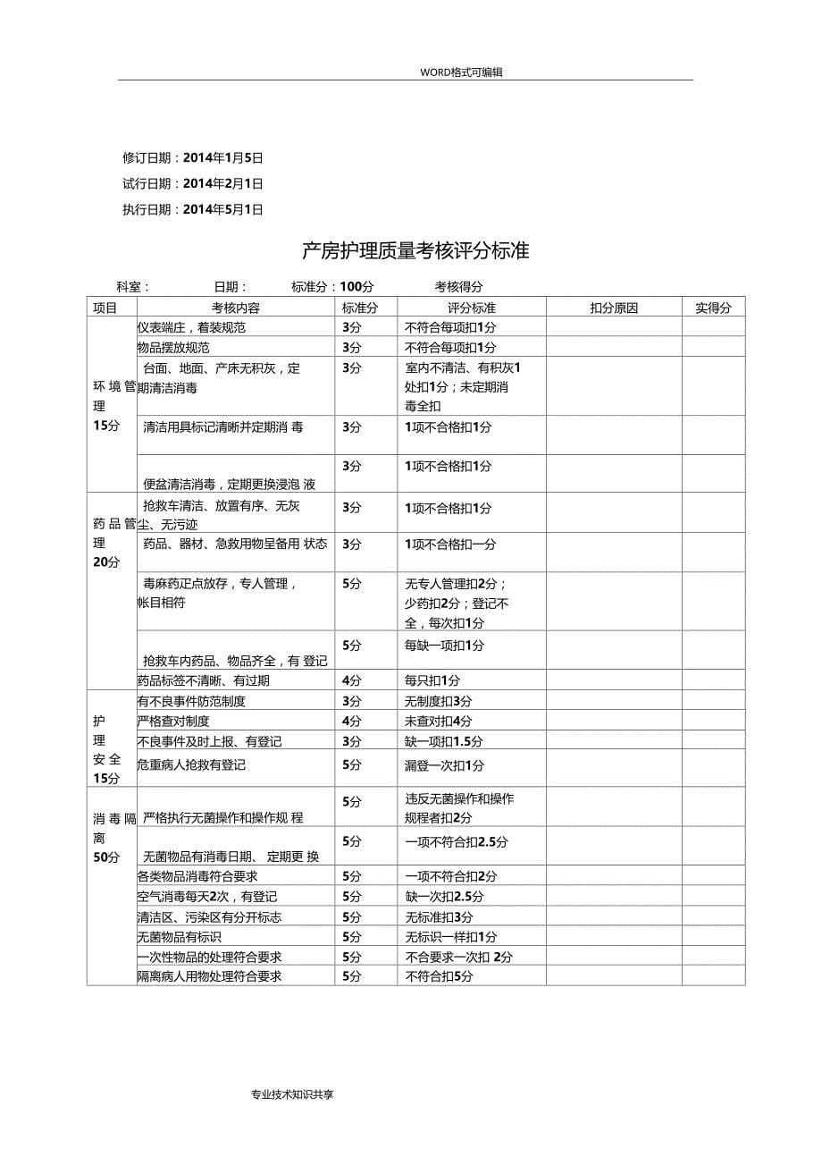 急诊科护理质量考核评分标准_第5页