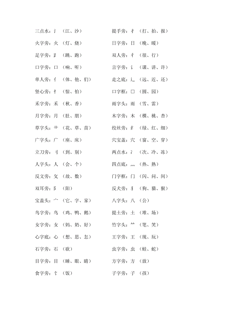 人教版一年级上册语文知识点总复习_第1页