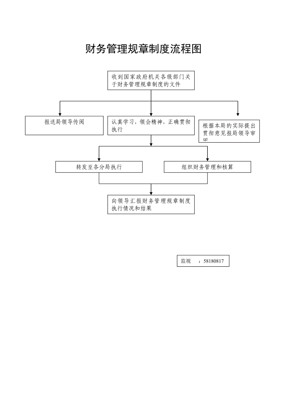 财务管理规章制度流程图.doc_第1页