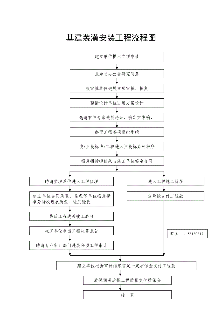 财务管理规章制度流程图.doc_第3页