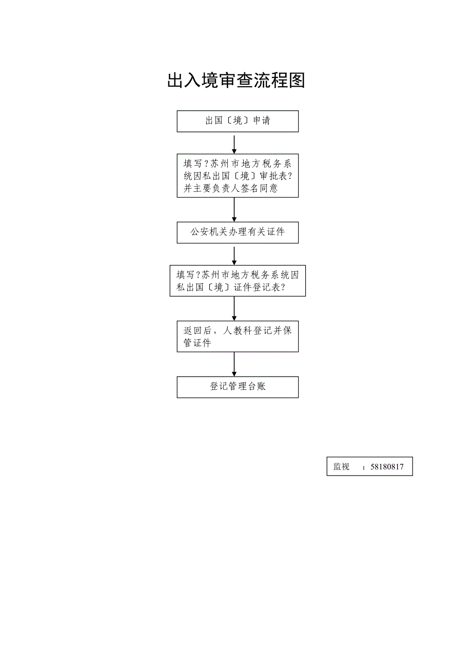 财务管理规章制度流程图.doc_第4页