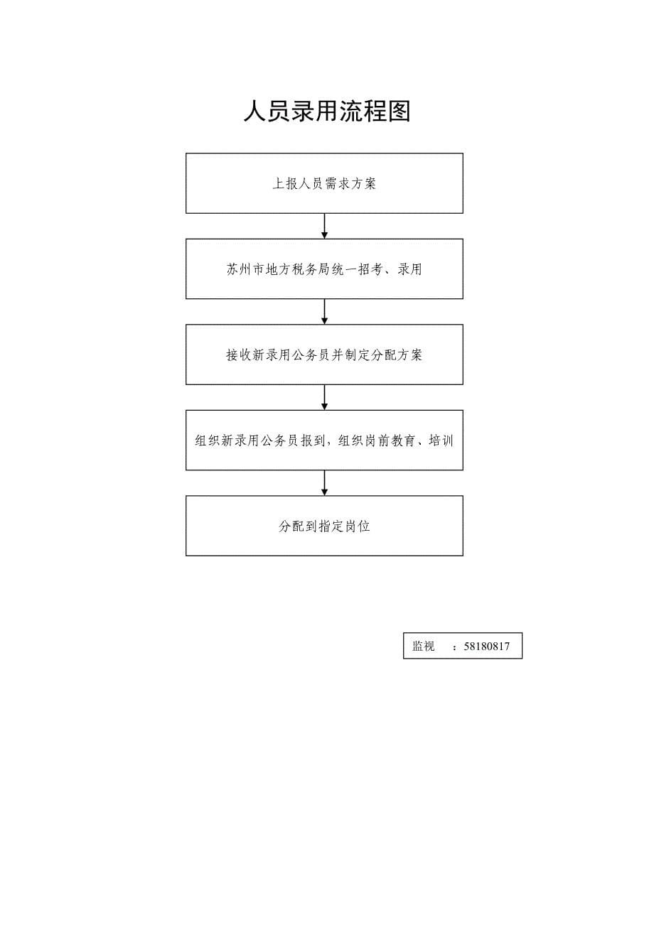 财务管理规章制度流程图.doc_第5页