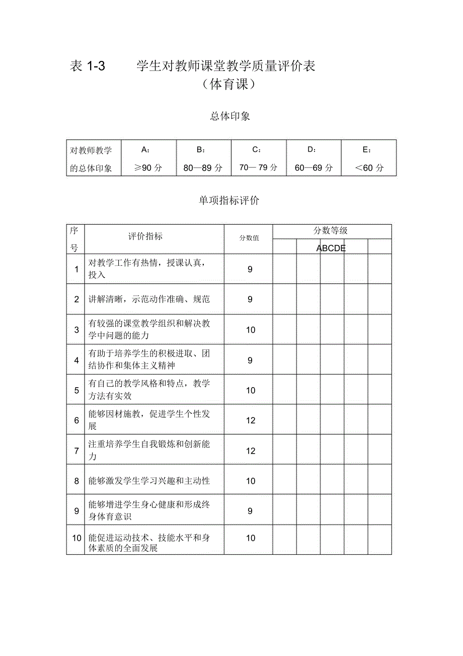 学生对教师课堂教学质量评价表_第3页