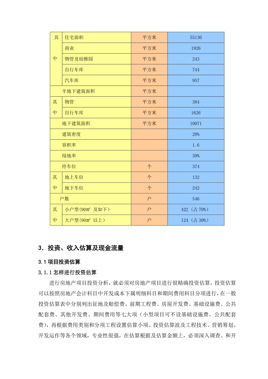 房地产项目财务可行性分析_第2页