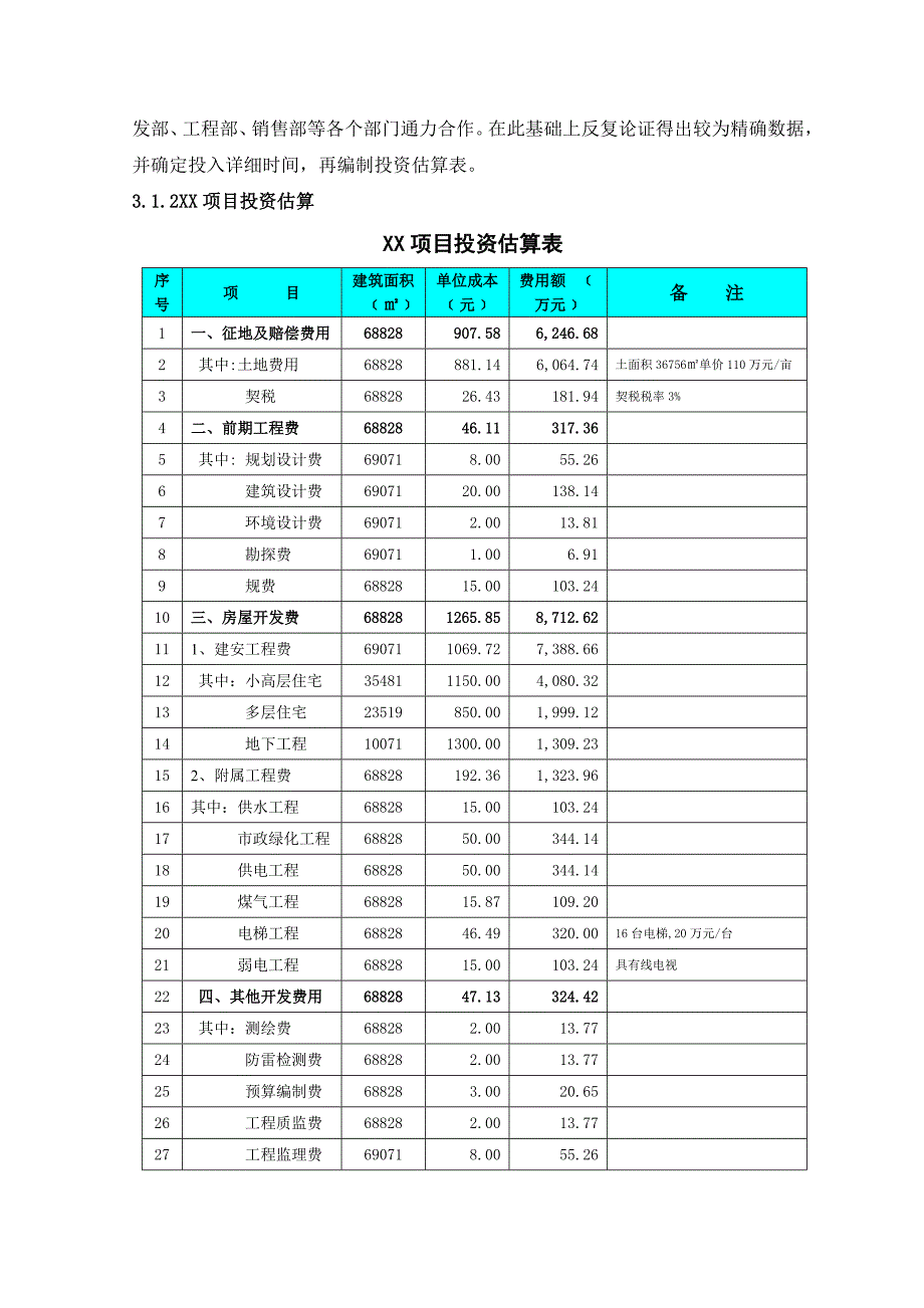 房地产项目财务可行性分析_第3页