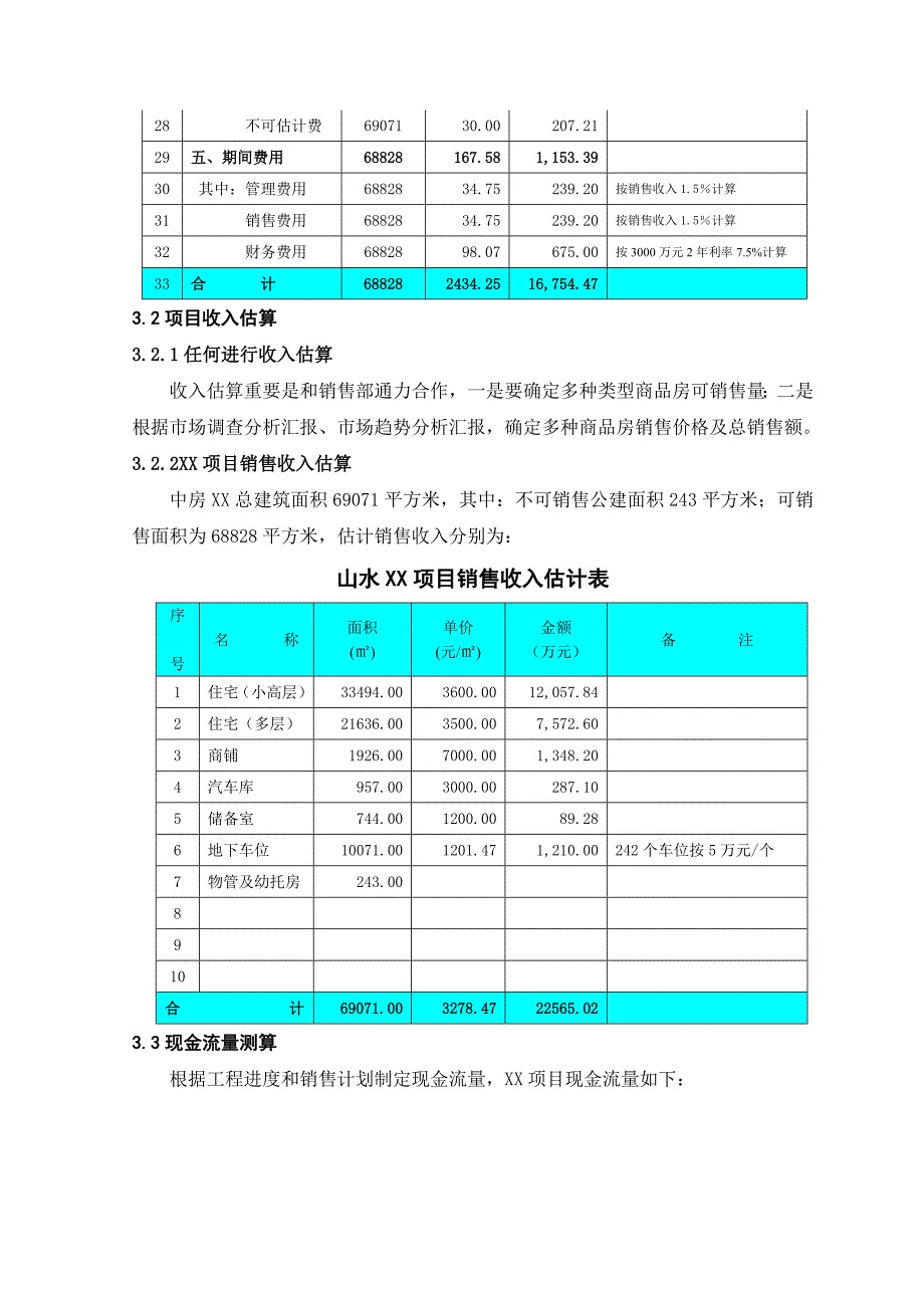 房地产项目财务可行性分析_第4页