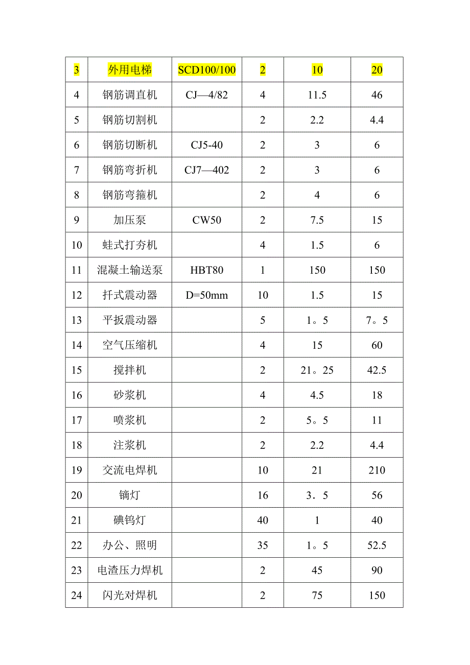 【施工资料】建筑工程施工现场临时用电施工方案[1]_第3页