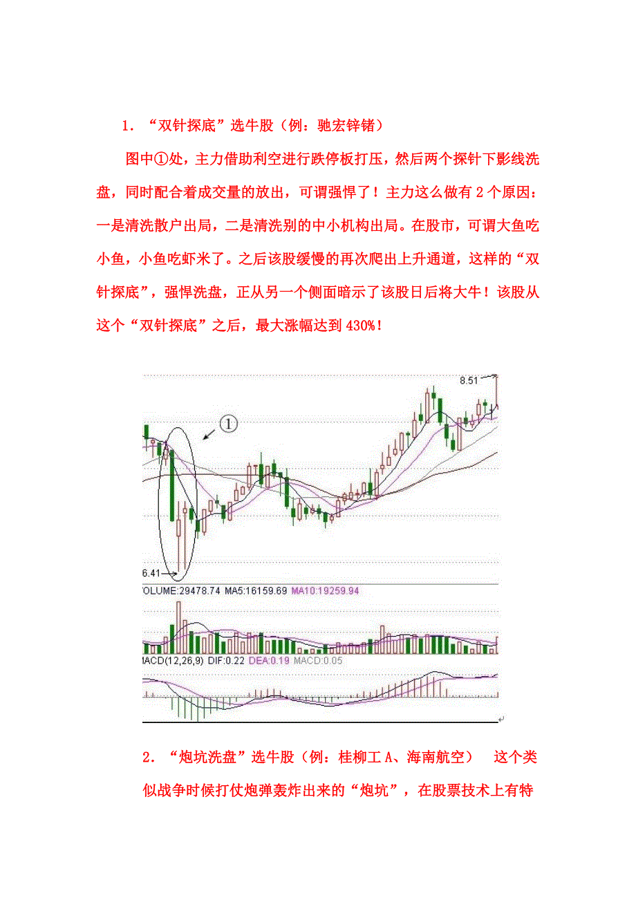 股市10种经典K线战法_第1页