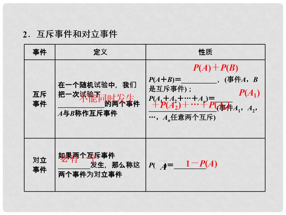 高三数学一轮总复习 第十章 算法、统计与概率 第三节 概率 第一课时 随机事件的概率课件 理_第4页