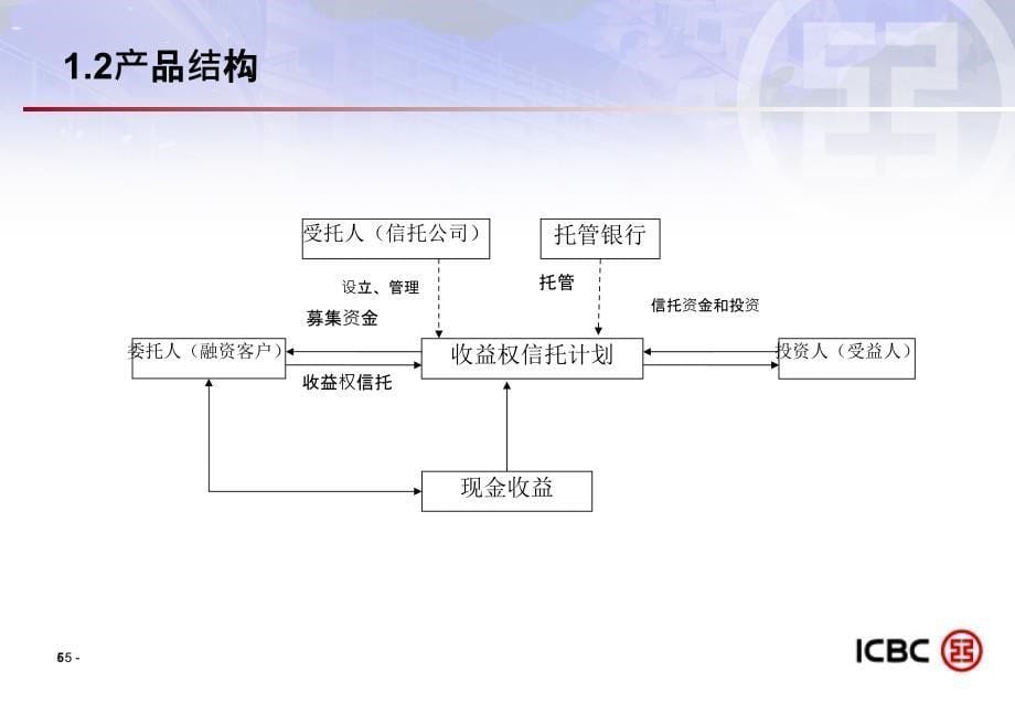 表外业务票据融资钟琦重点_第5页