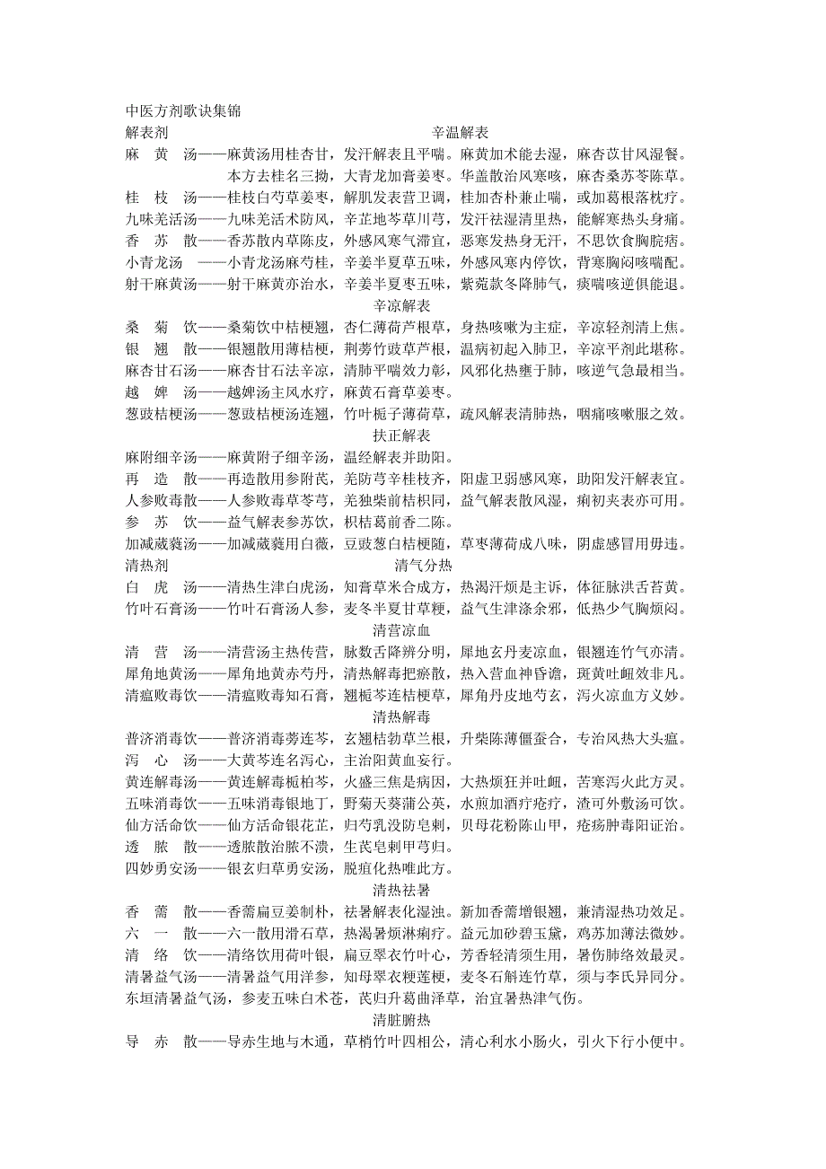 中医方剂歌诀集锦.doc_第1页