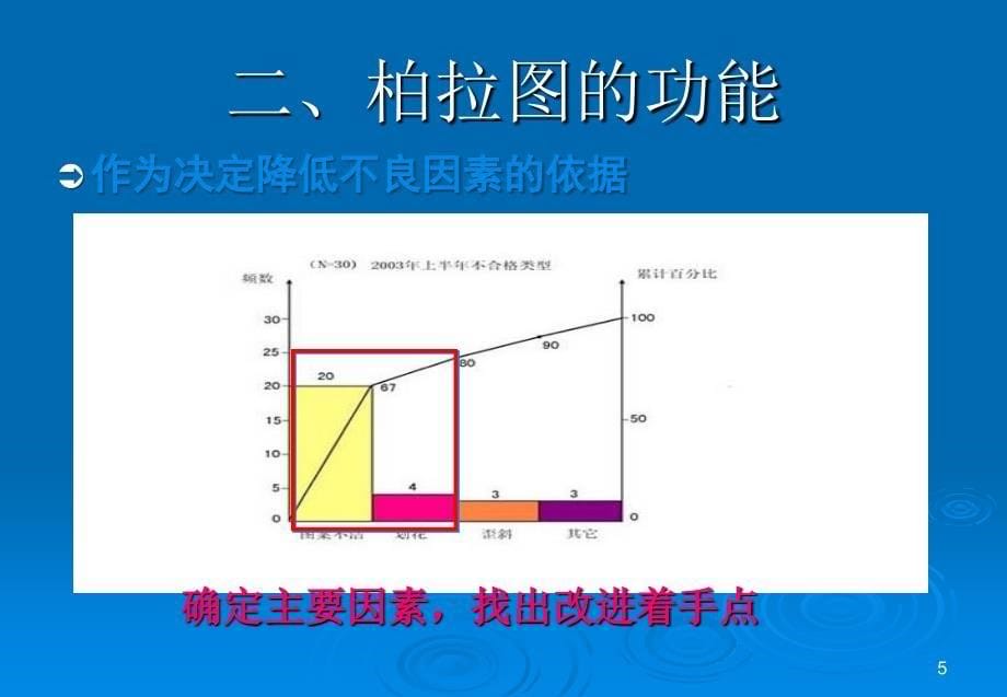 柏拉图制作PPT教学课件.ppt_第5页