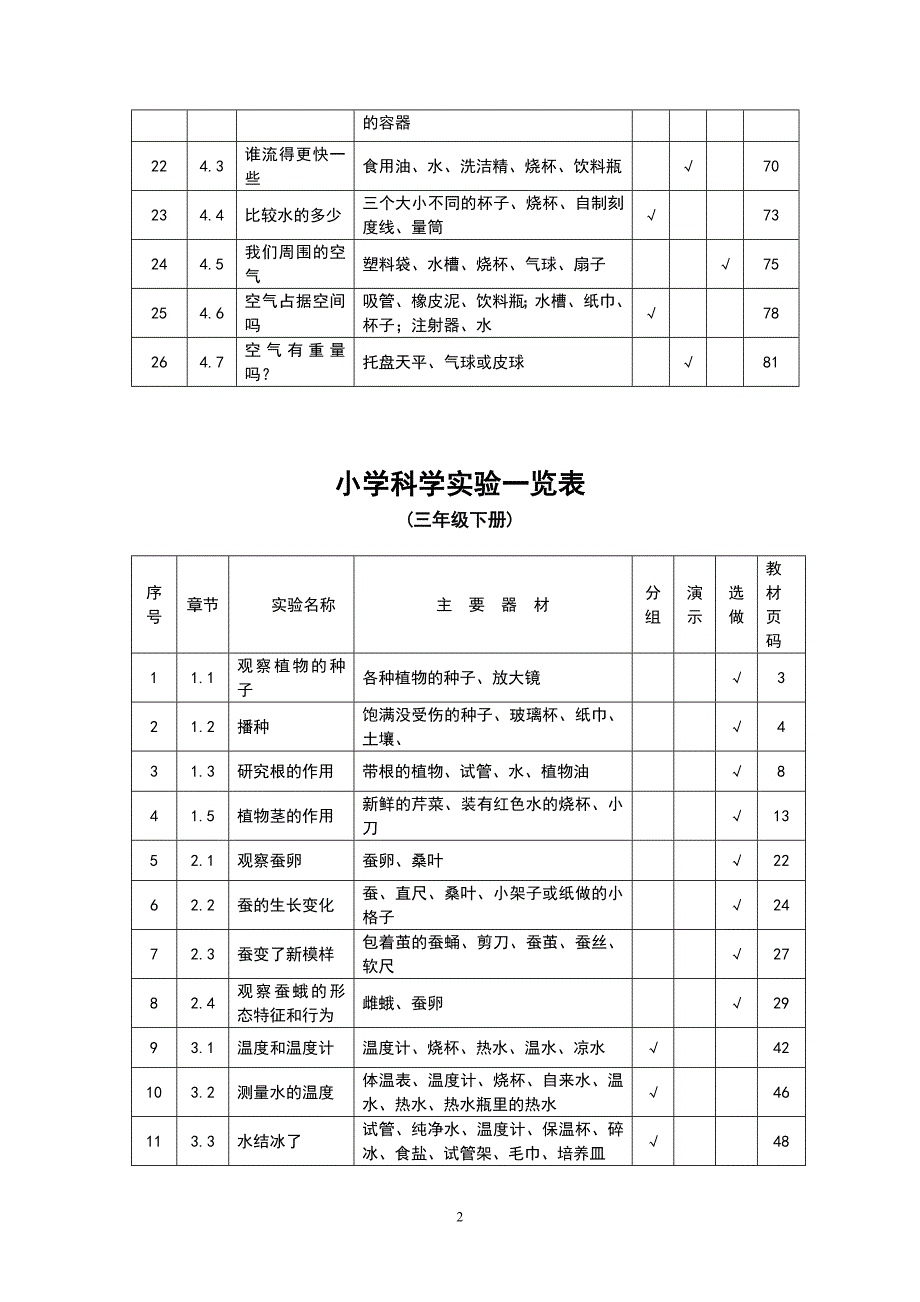 小学科学实验目录(36年级)_第2页