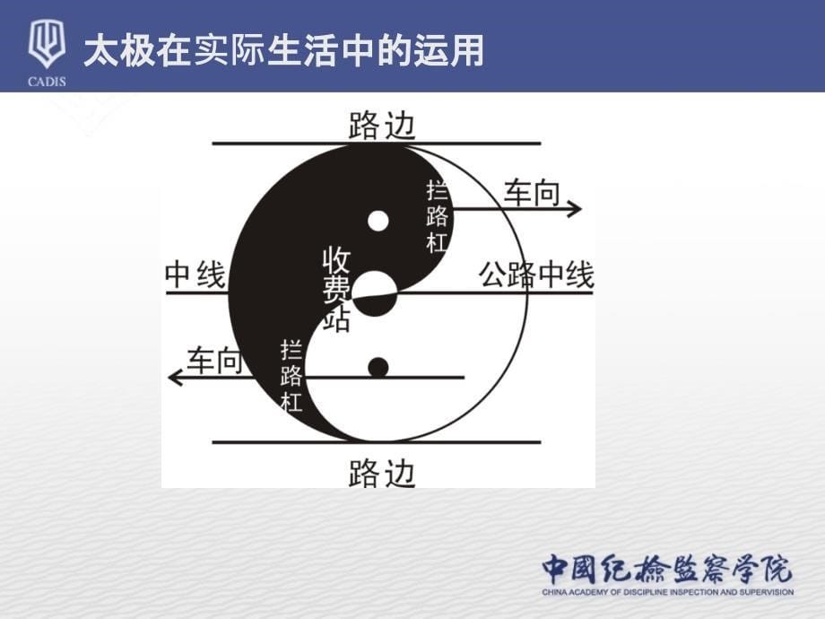 中国传统养生-24式太极课件_第5页