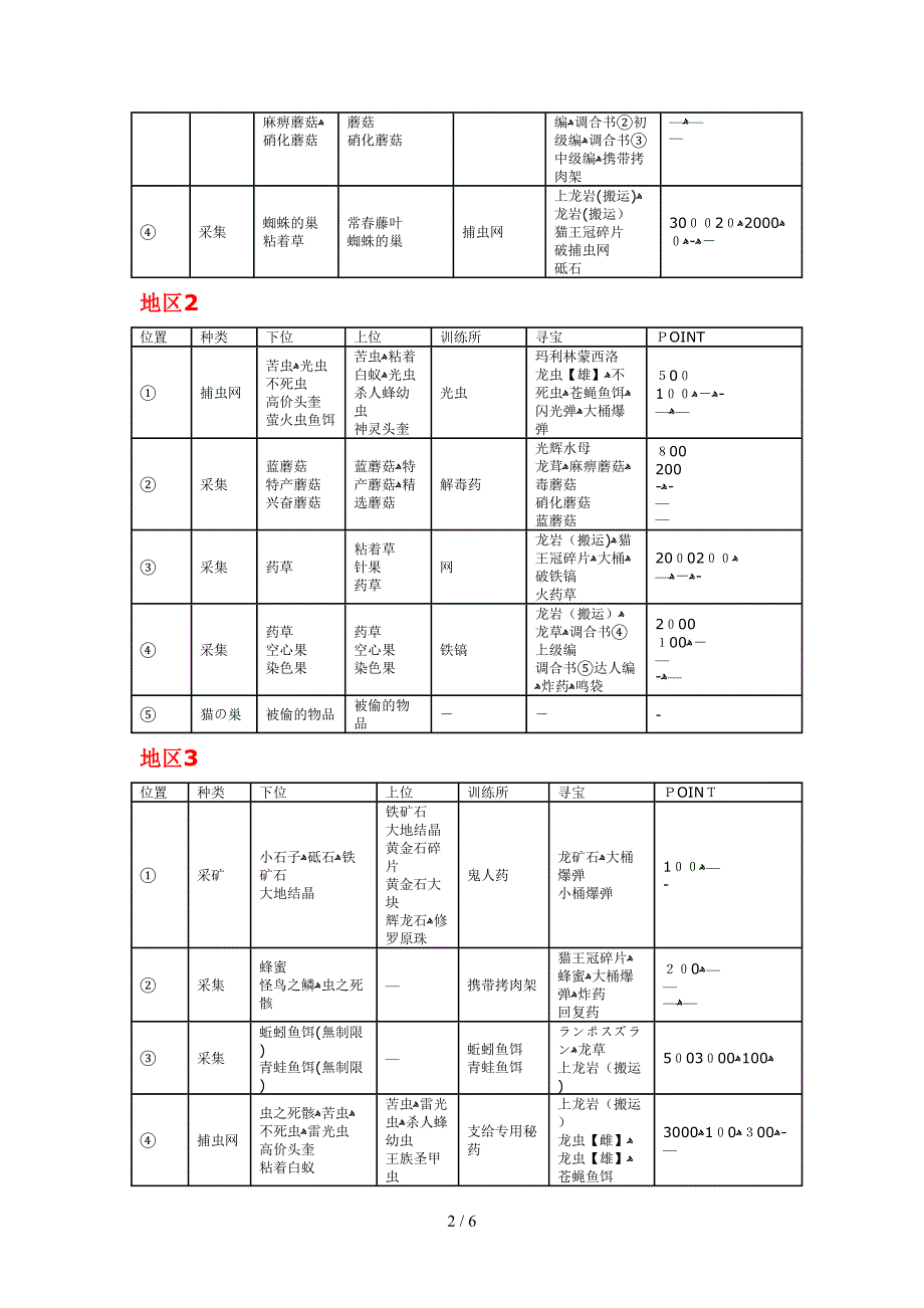 怪物猎人2素材点分布_第2页