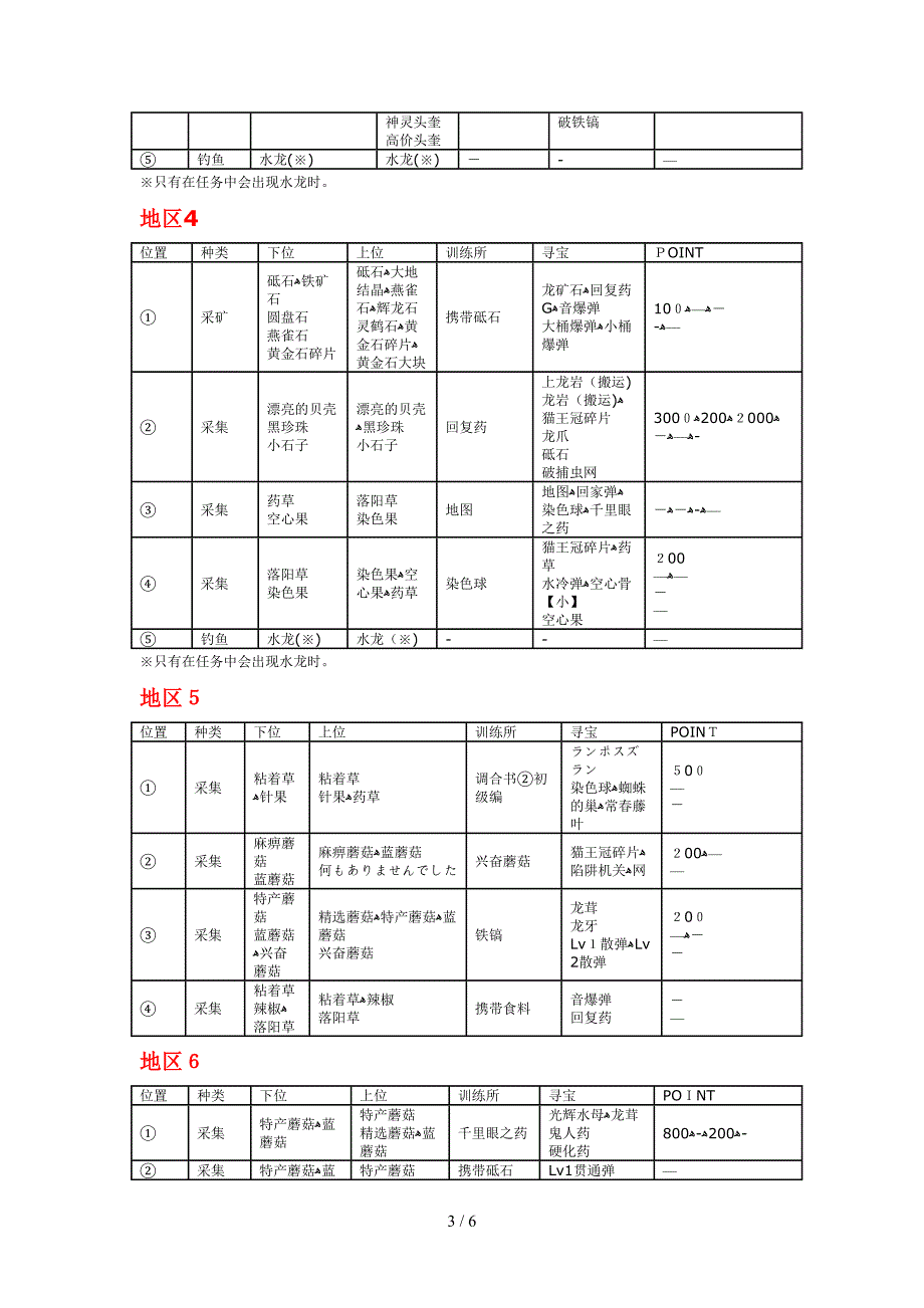 怪物猎人2素材点分布_第3页