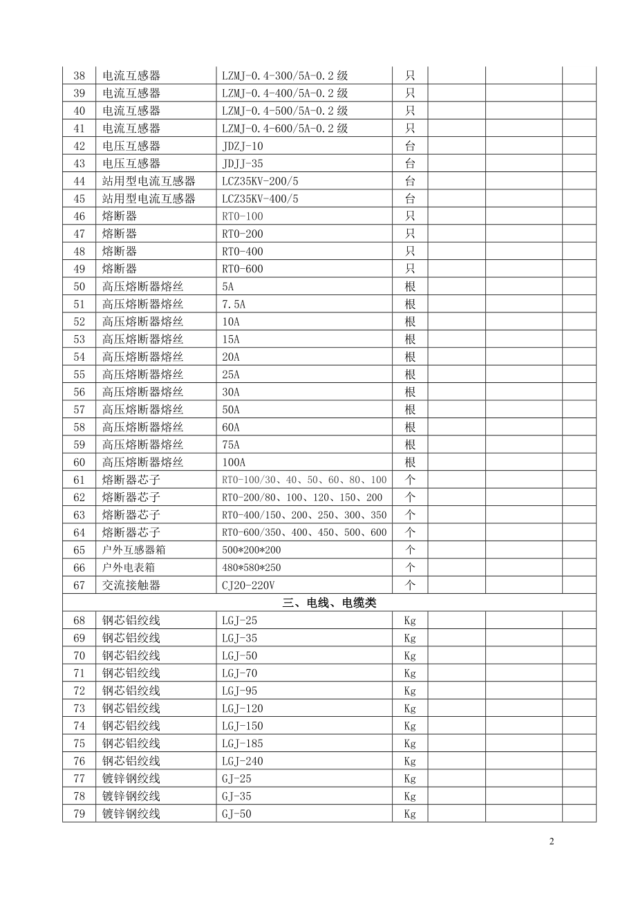 常用物资名称、规格型号.doc_第2页