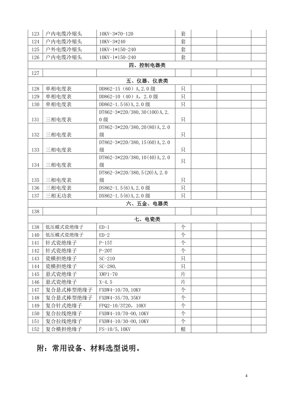 常用物资名称、规格型号.doc_第4页