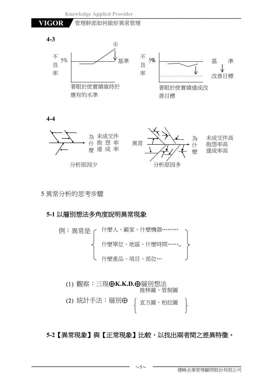 管理干部如何做好异常管理(1)_第5页