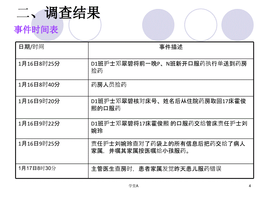 RCA分析法-不良事件分析[苍松书店]_第4页