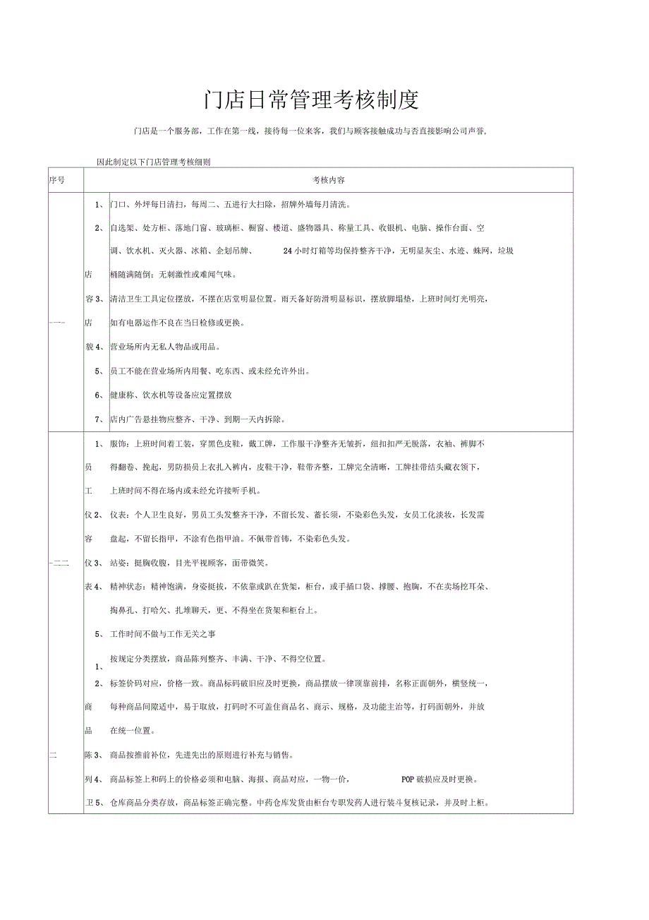 门店日常管理考核制度_第1页